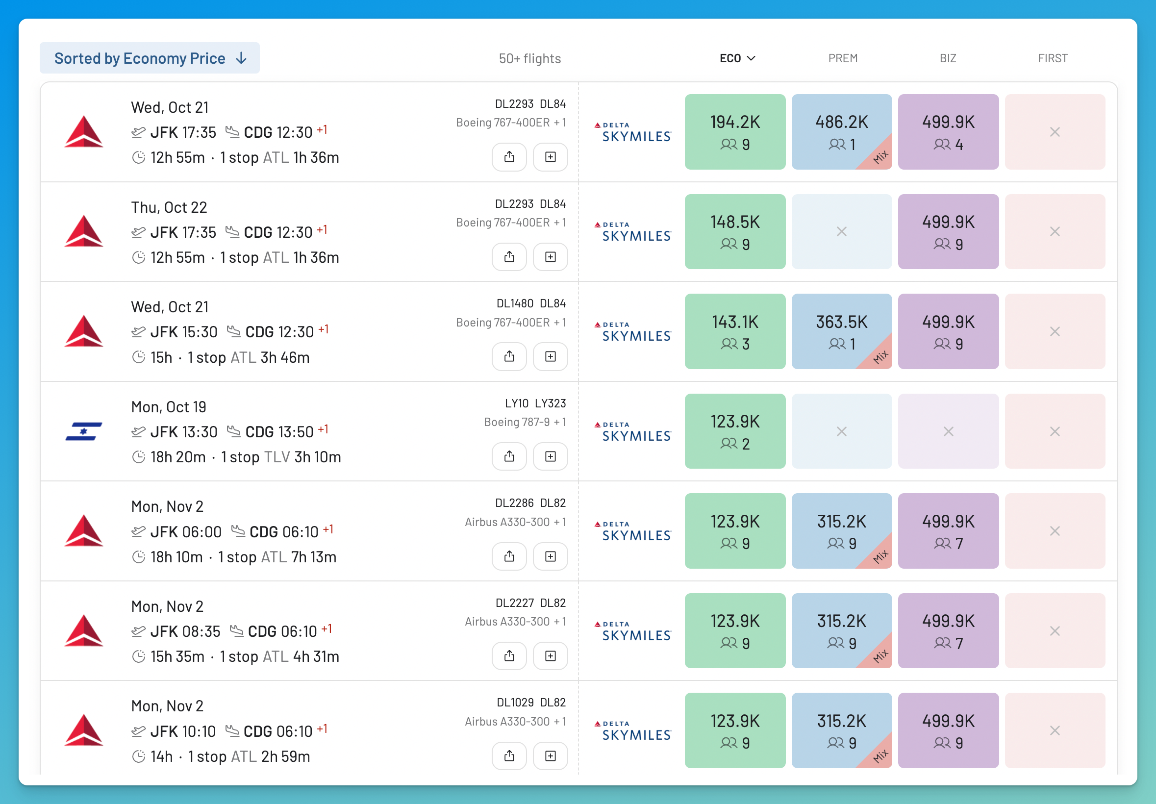 AwardFares search sorted by highest Delta SkyMiles Economy price from New York-JFK to Paris, showing awards at 194,200 miles.