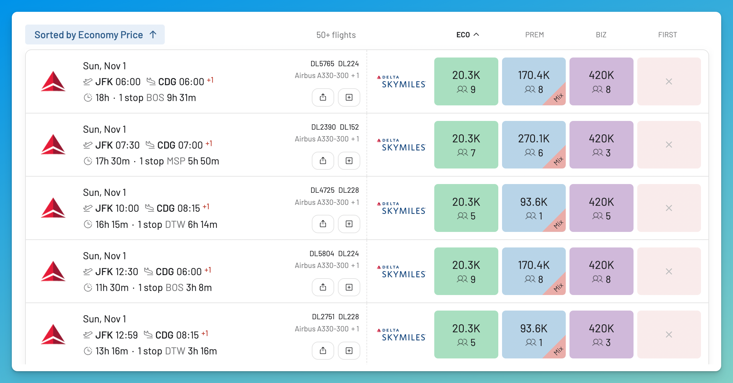 AwardFares search sorted by lowest Delta SkyMiles Economy price from New York-JFK to Paris, showing awards from 20,300 miles.