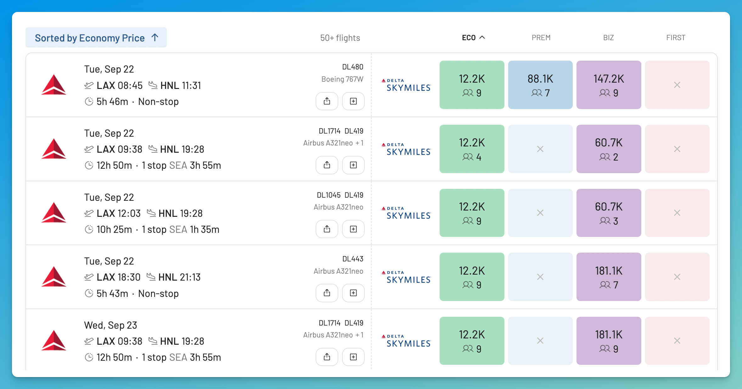 AwardFares search sorted by lowest Delta SkyMiles Economy price from Los Angeles to Honolulu, showing awards from 12,200 miles.