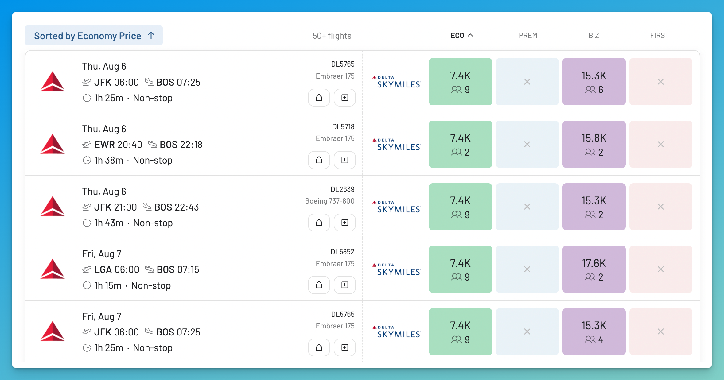 AwardFares search sorted by lowest Delta SkyMiles Economy price from New York to Boston, showing awards from 7,400 miles.