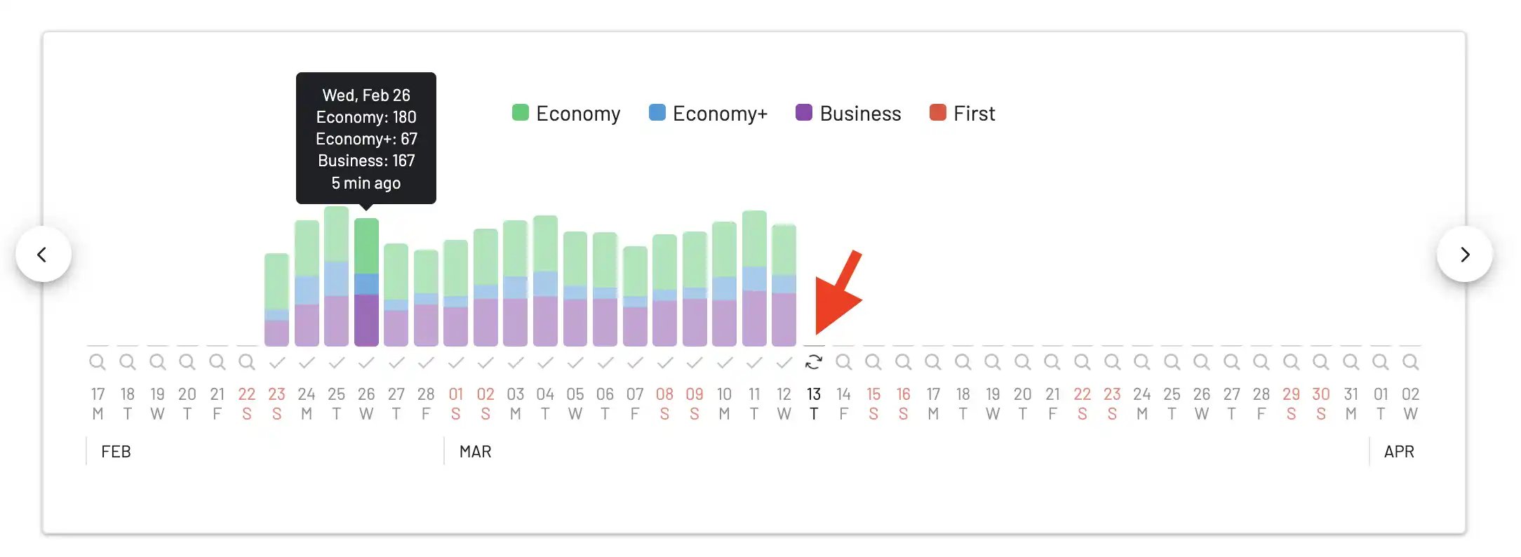 AwardFares Timeline View showing a full month of Delta award availability.