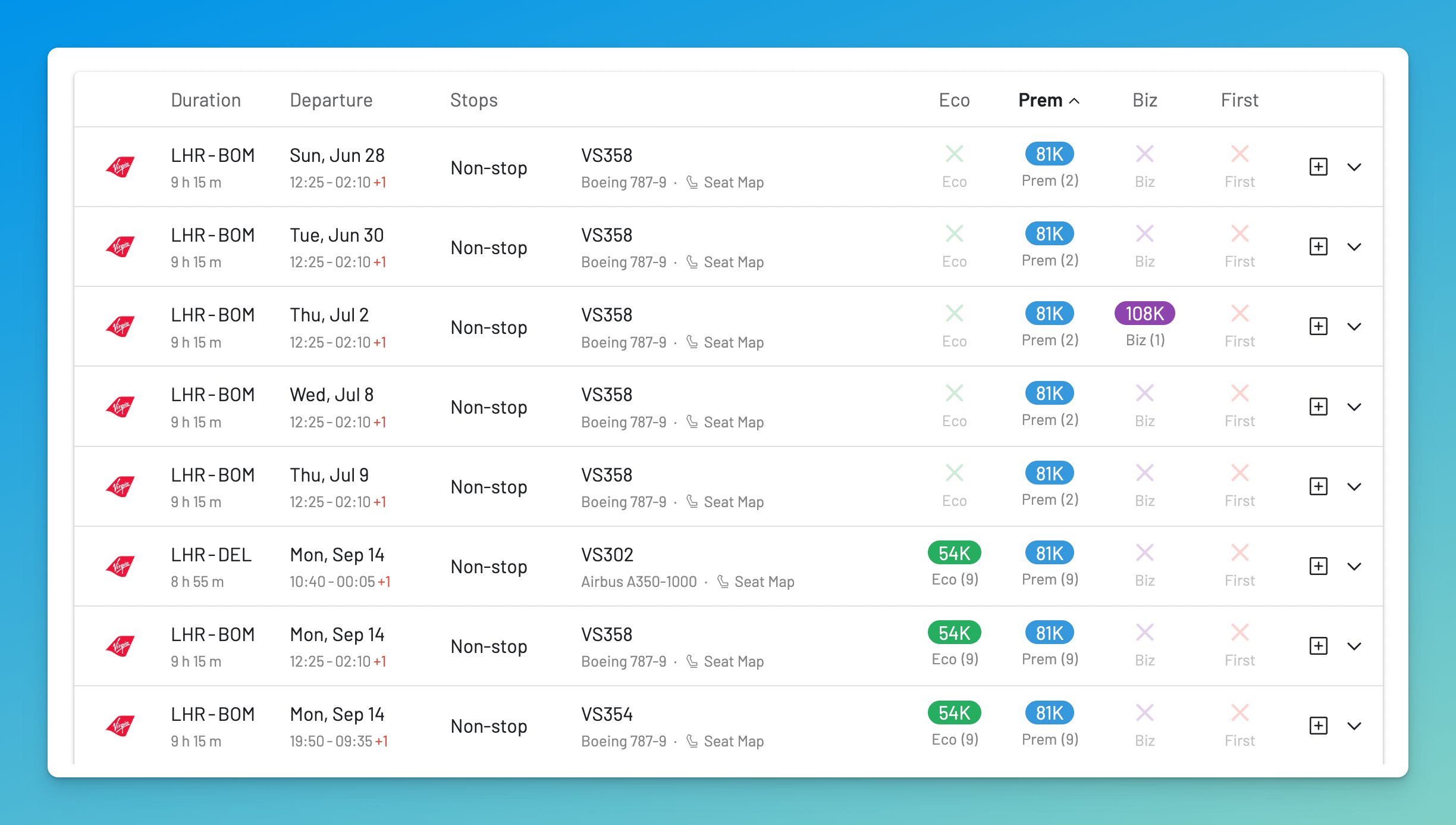 Virgin Atlantic Premium Economy availability LHR to Delhi / Mumbai / Bangalore on AwardFares with SAS EuroBonus