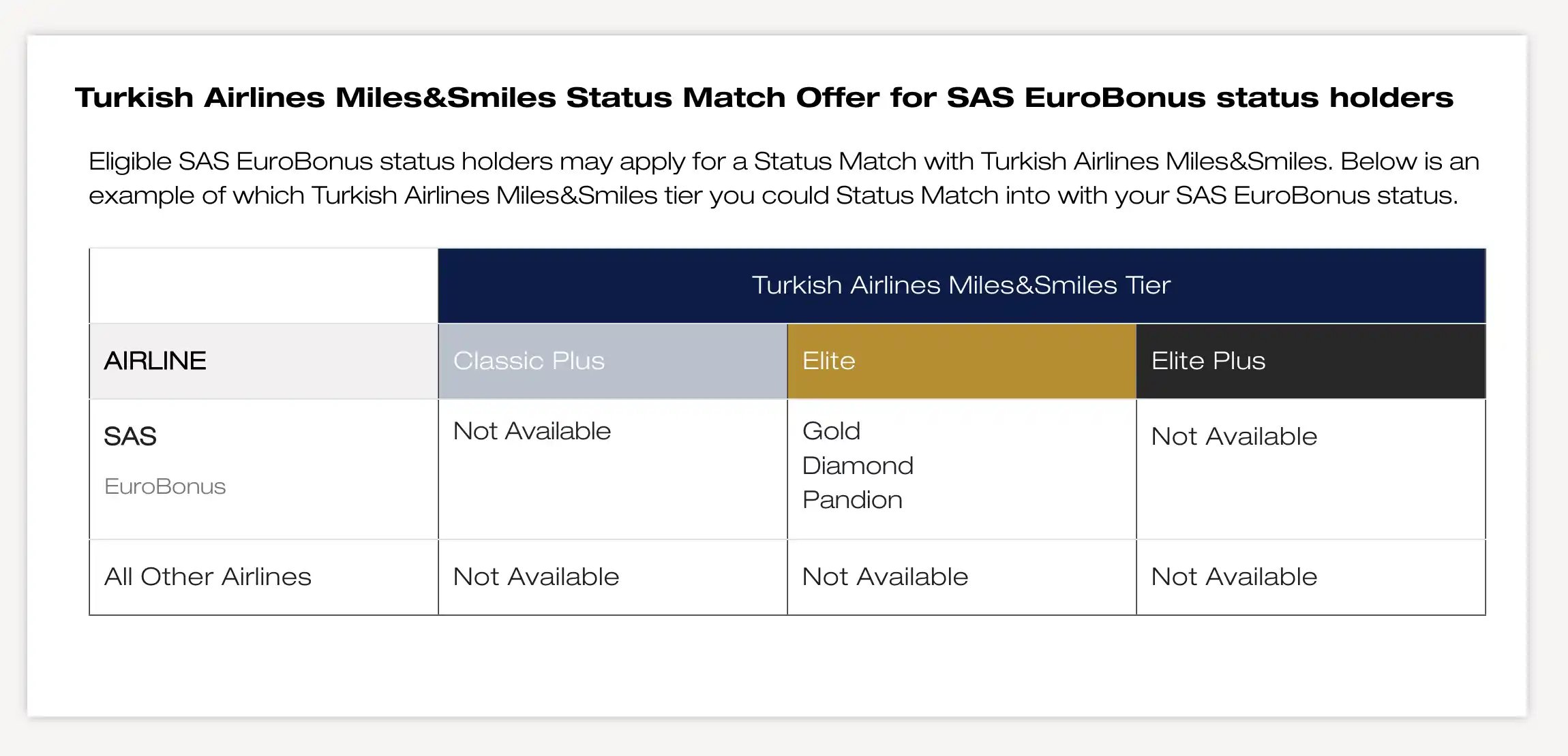 Ongoing Turkish Airlines Miles&Smiles Status Match Offer.