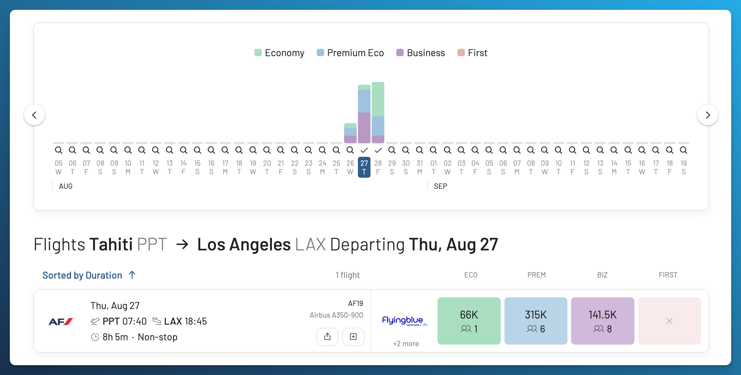AwardFares results for Air France flight AF19 from Papeete to Los Angeles showing Economy at 66,000 miles, Premium Economy at 315,000 miles, and Business at 141,500 miles.