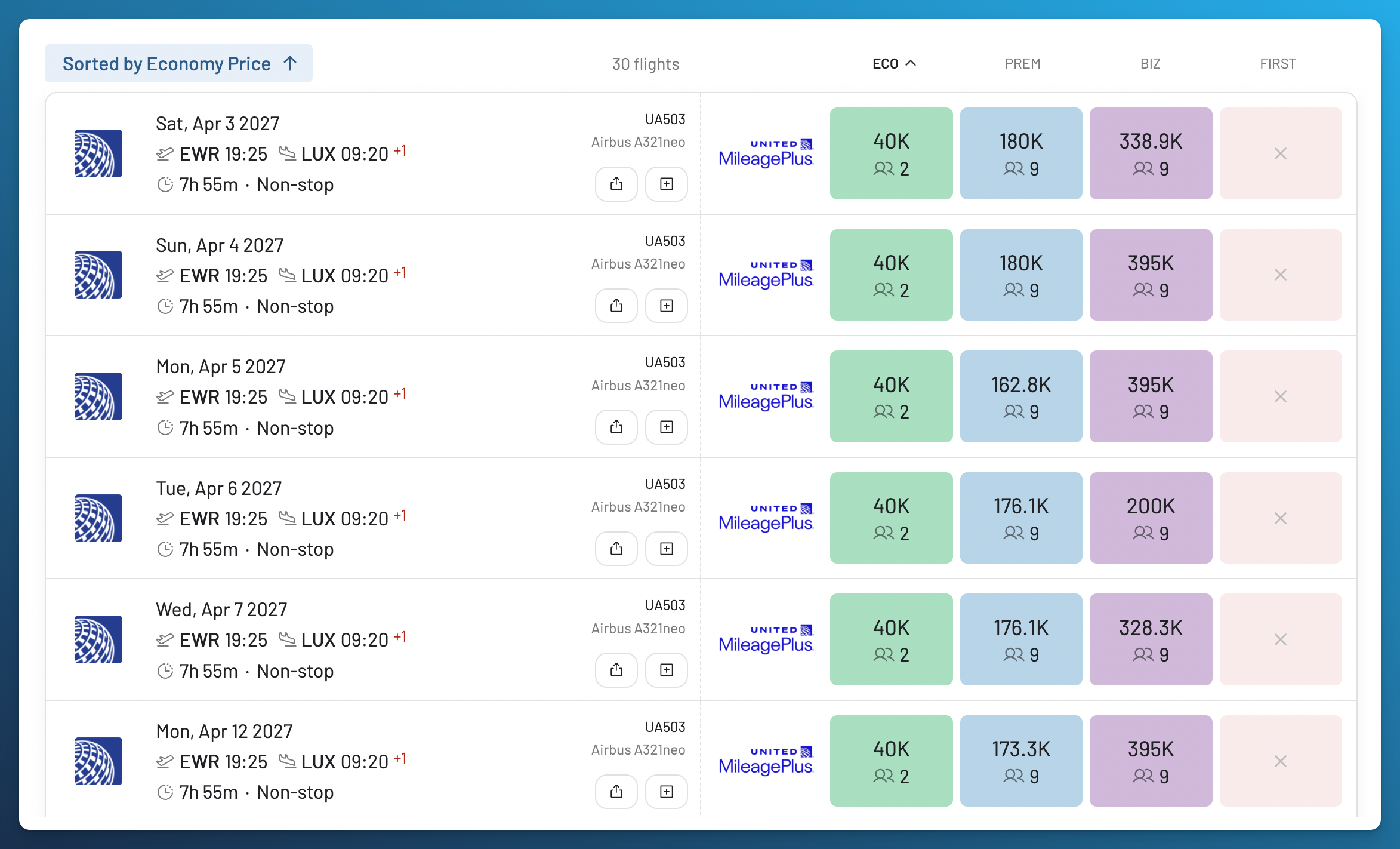 AwardFares results for United MileagePlus awards from Newark to Luxembourg after the route starts on April 2, 2027.