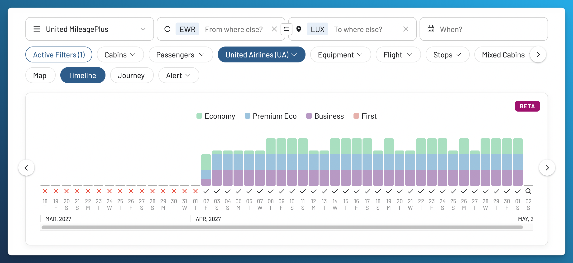 AwardFares Timeline View for United MileagePlus awards from Newark to Luxembourg after the route starts on April 2, 2027.