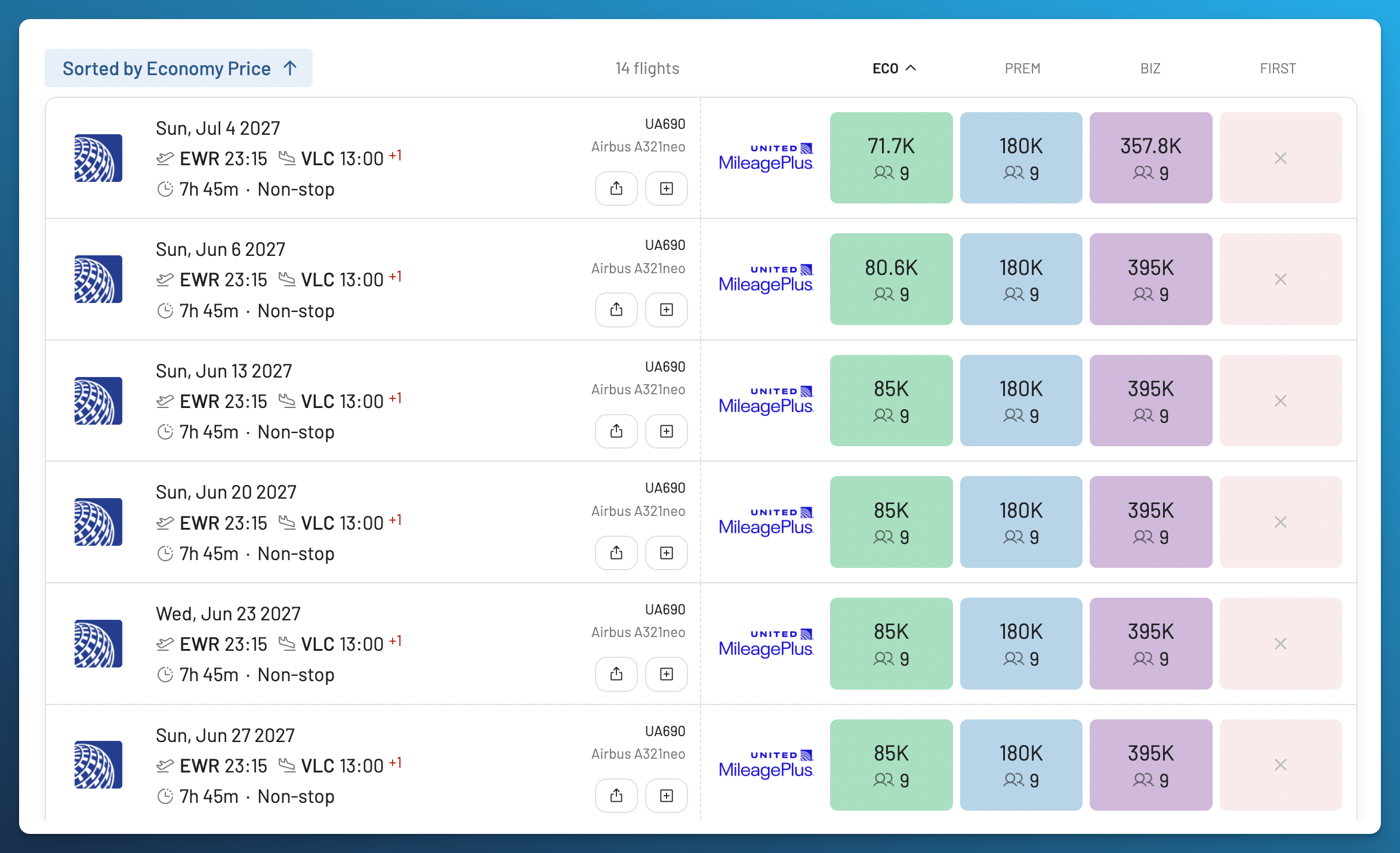 AwardFares result list for United MileagePlus awards from Newark to Valencia after the route starts on June 2, 2027.