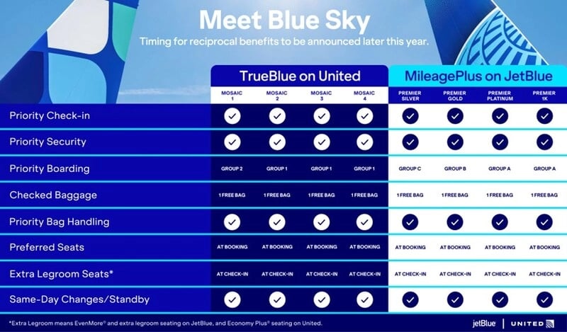 United and JetBlue collaboration in Blue Sky.