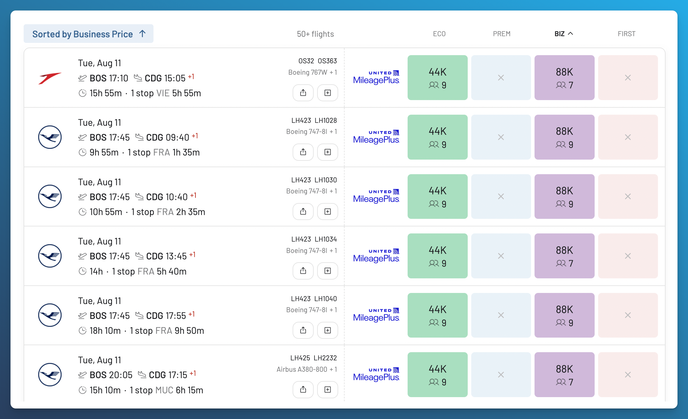 AwardFares United MileagePlus results sorted by business price, showing Austrian and Lufthansa partner awards from BOS to CDG for 88,000 miles.
