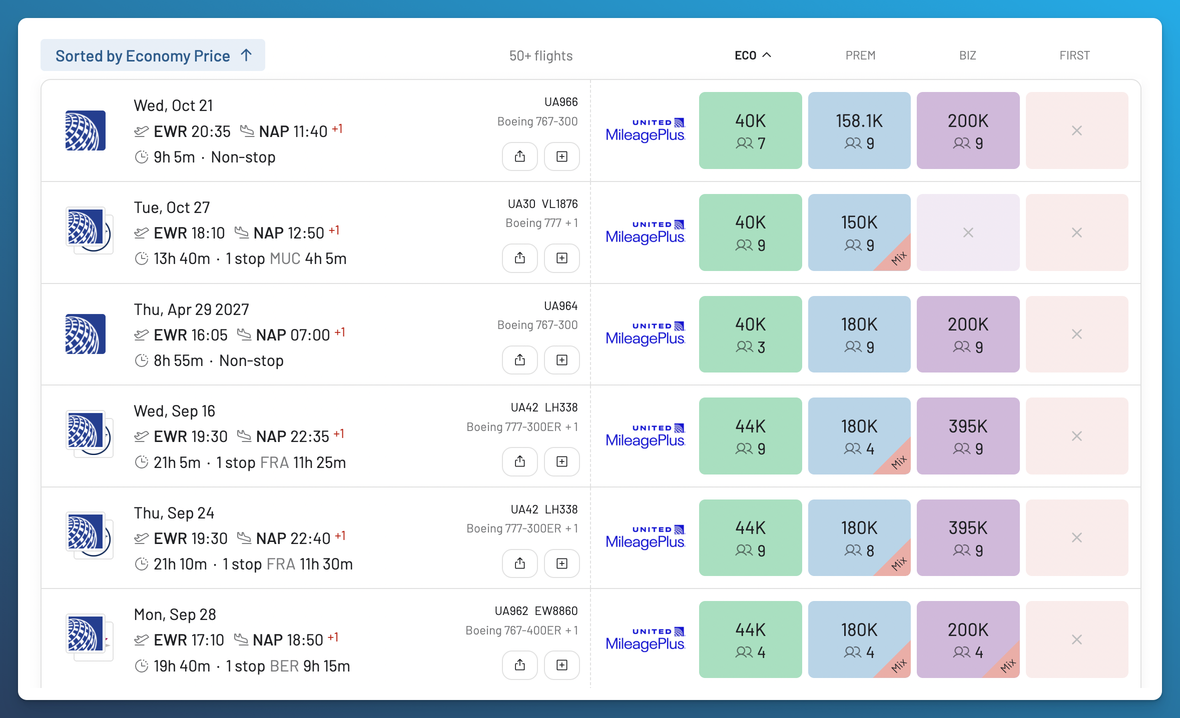 AwardFares United MileagePlus results sorted by economy price, showing nonstop United awards from EWR to Naples for 40,000 miles.