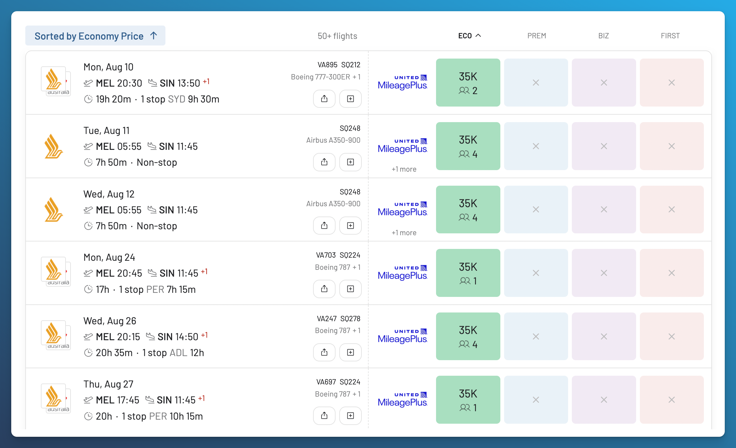 AwardFares United MileagePlus results sorted by economy price, showing nonstop Singapore Airlines awards from Melbourne to Singapore for 35,000 miles.