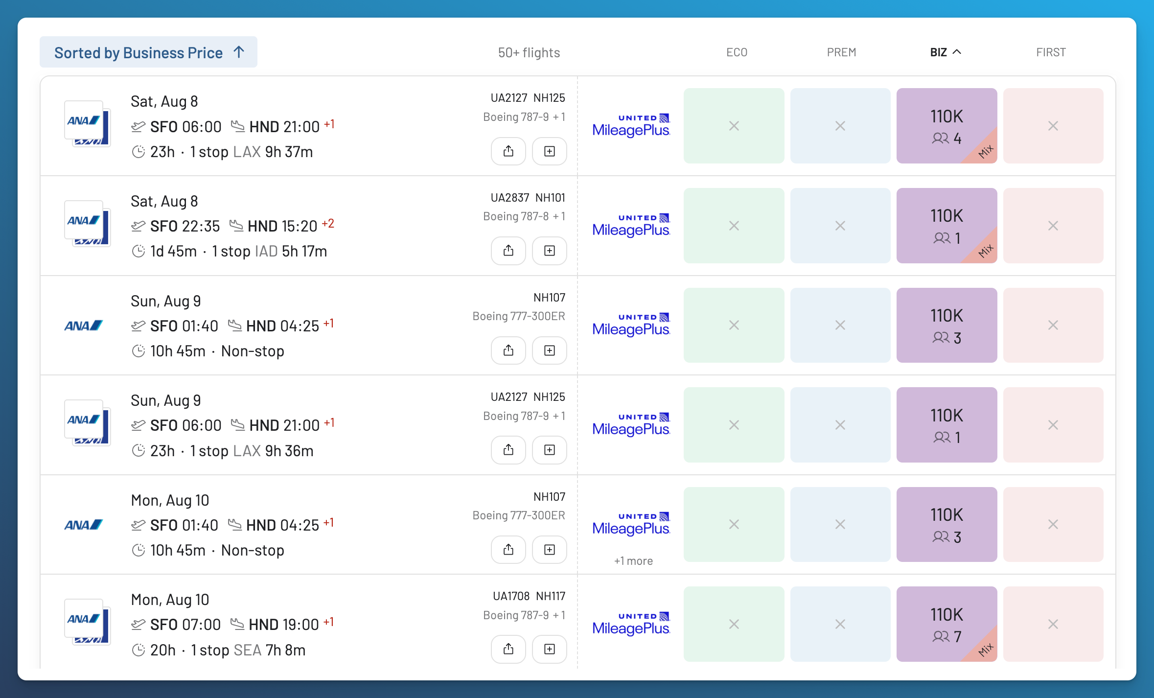 AwardFares United MileagePlus results sorted by business price, including a nonstop ANA business award from SFO to HND for 110,000 miles and other mixed-cabin options.