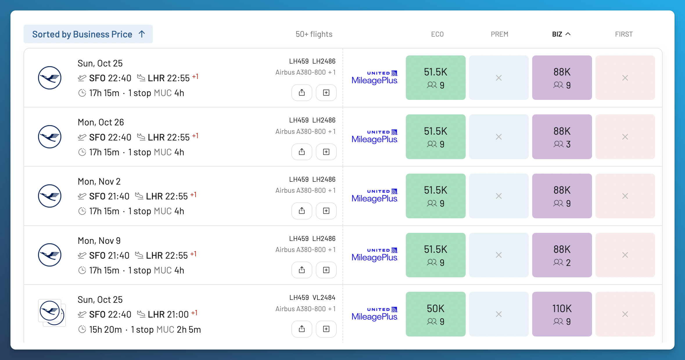 AwardFares United MileagePlus results sorted by lowest business price, showing Lufthansa connections from 88,000 miles.
