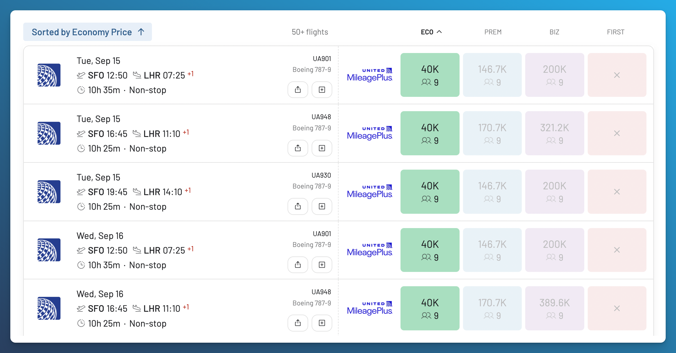 AwardFares United MileagePlus results sorted by lowest economy price, showing SFO to LHR awards from 40,000 miles.