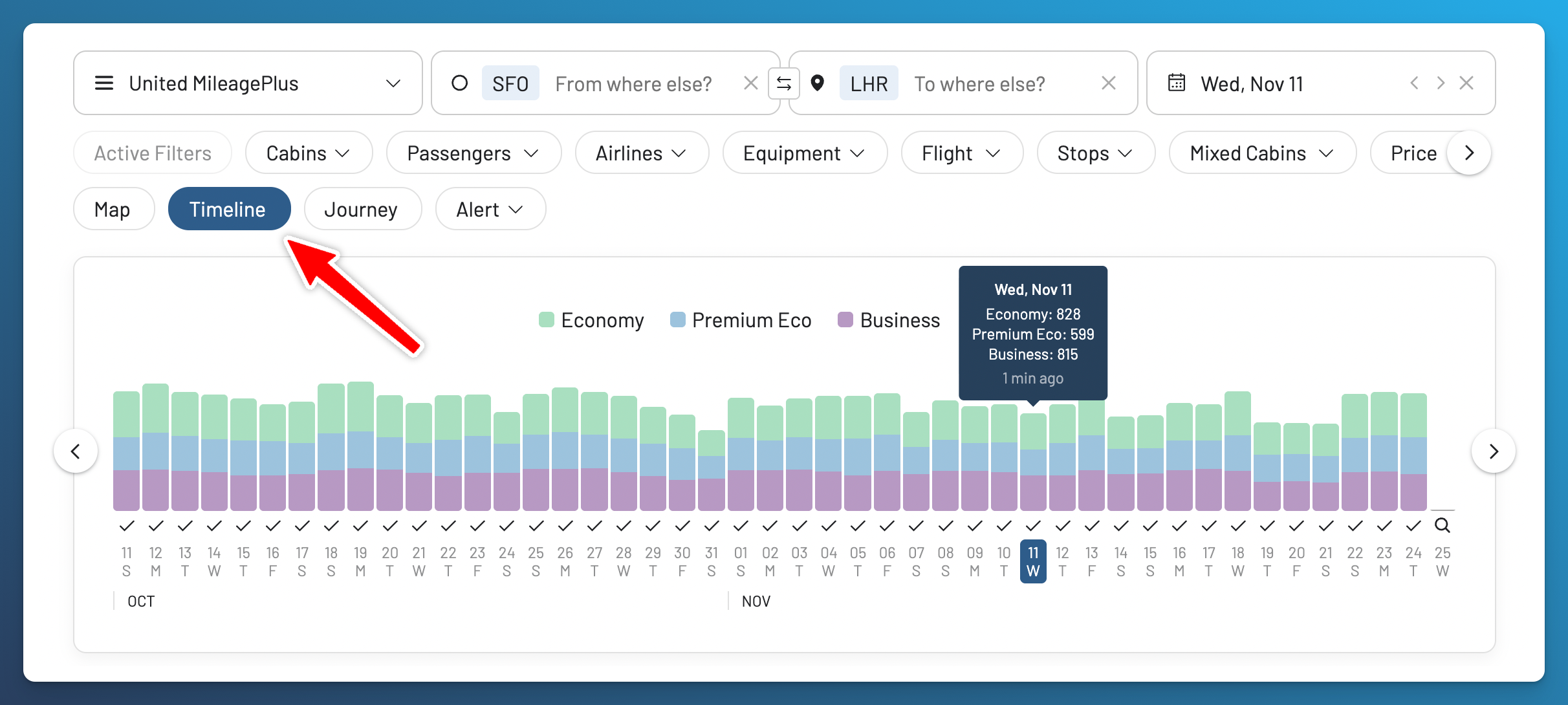 AwardFares Timeline View showing economy, premium economy, and business availability across October and November for SFO to LHR.