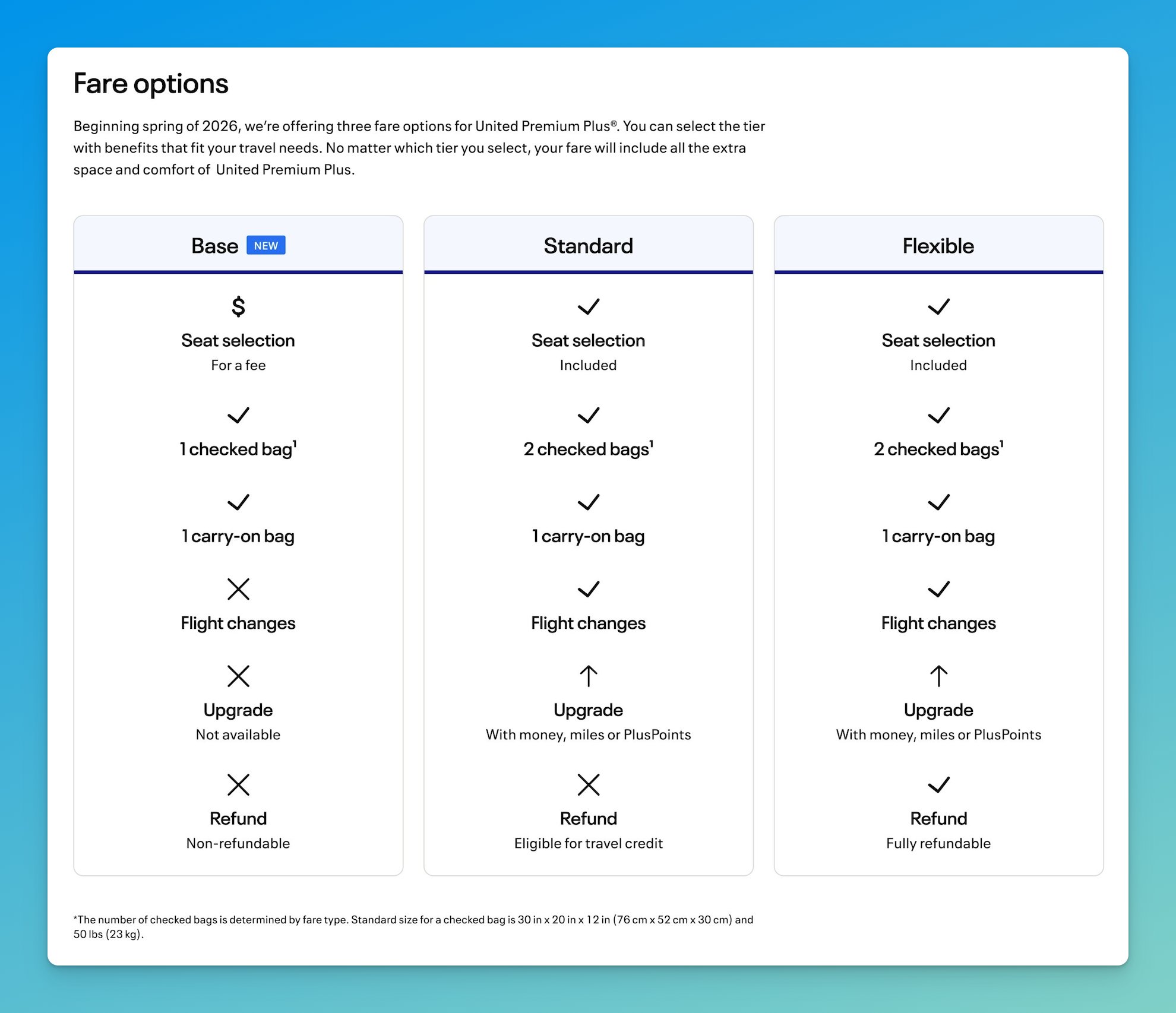 United tiered fare categories for Polaris and Premium Plus