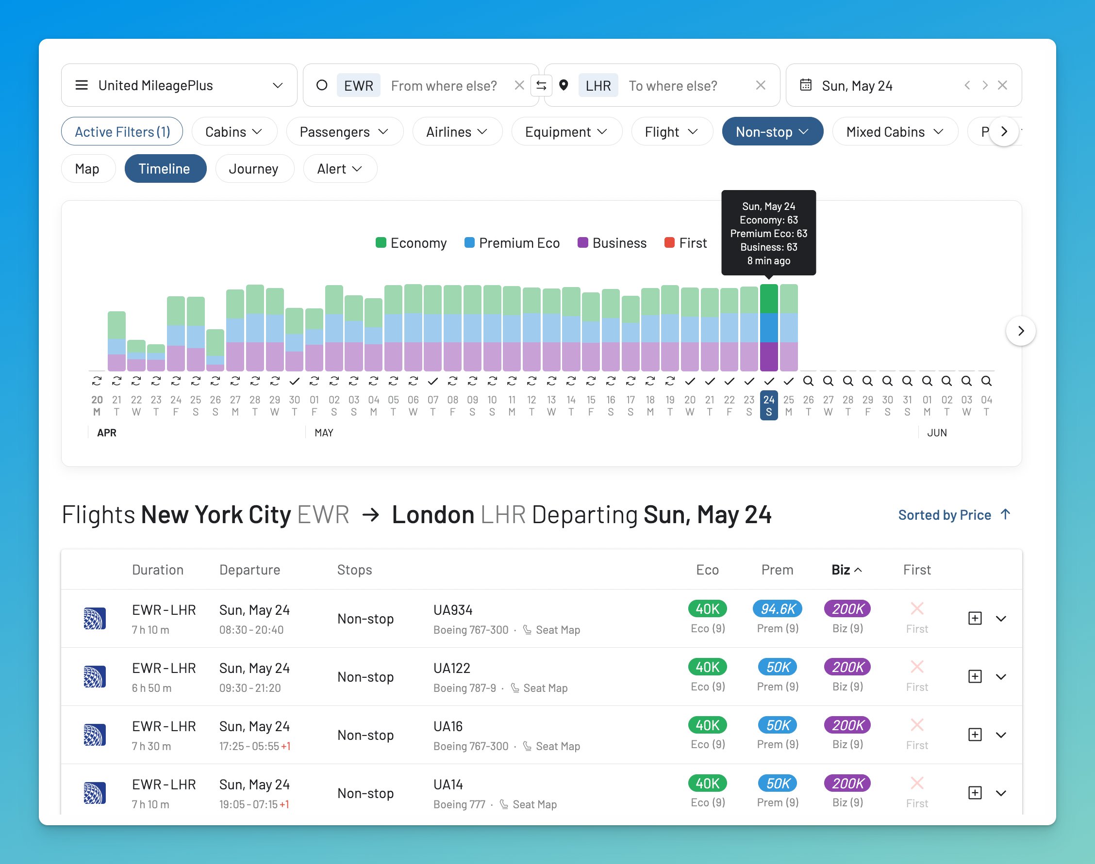 Finding United Polaris award availability on AwardFares