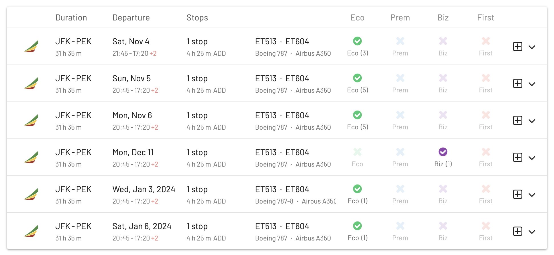 New York to Beijing with Ethiopian (AwardFares).