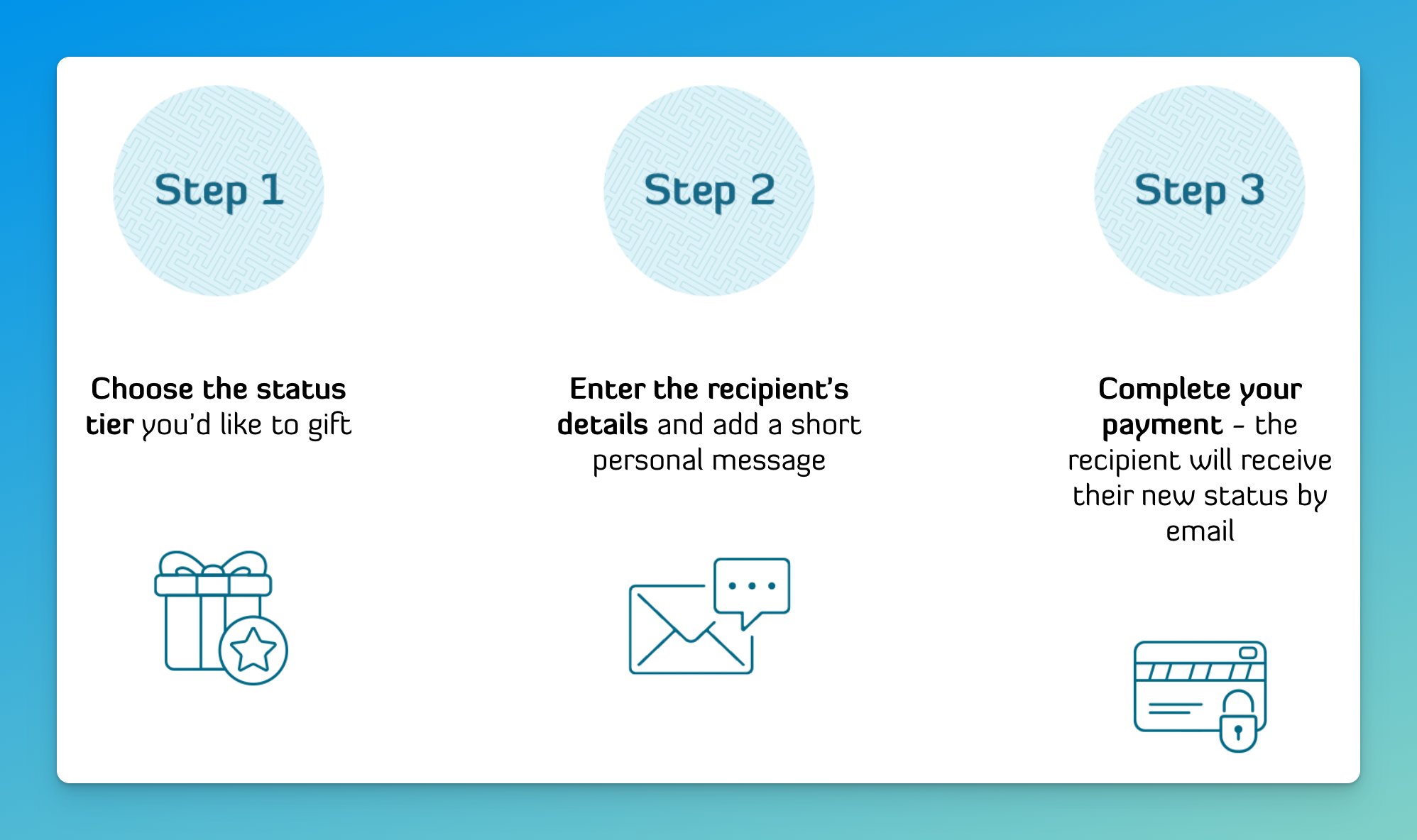 Vietnam Airlines Lotusmiles Status Gift selection page.